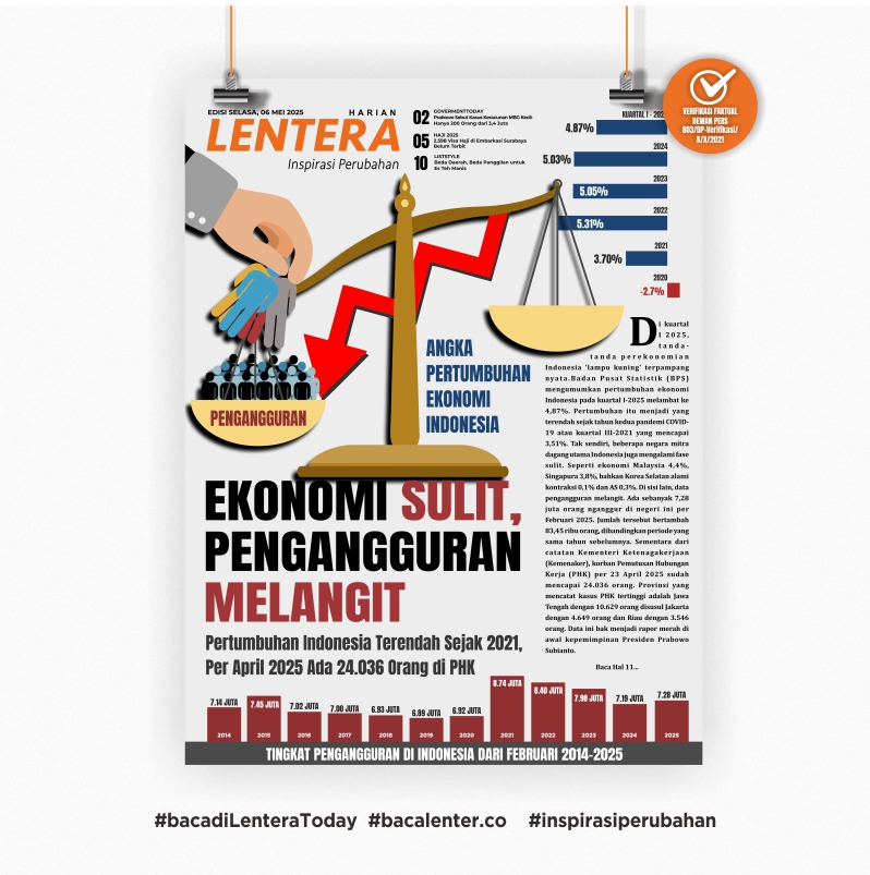 Ekonomi Sulit, Pengangguran Melangit (Koran Selasa, 6/5/2025)