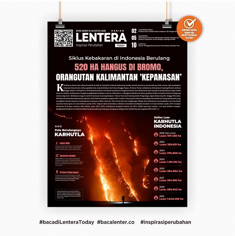 Siklus Kebakaran di Indonesia Berulang (Koran Senin,10 Agustus 2026)