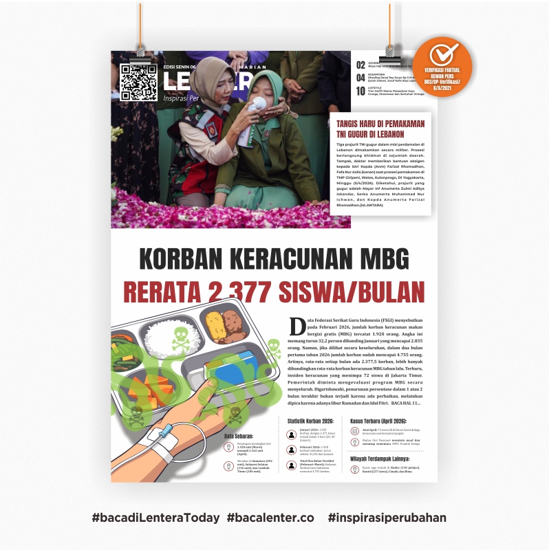 Korban Keracunan MBG Rerata 2.377 Siswa/Bulan (Koran Senin, 6 April 2026)