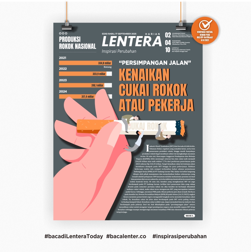 “Persimpangan Jalan” Kenaikan Cukai Rokok atau Pekerja (Koran Rabu, 17/9/2025)